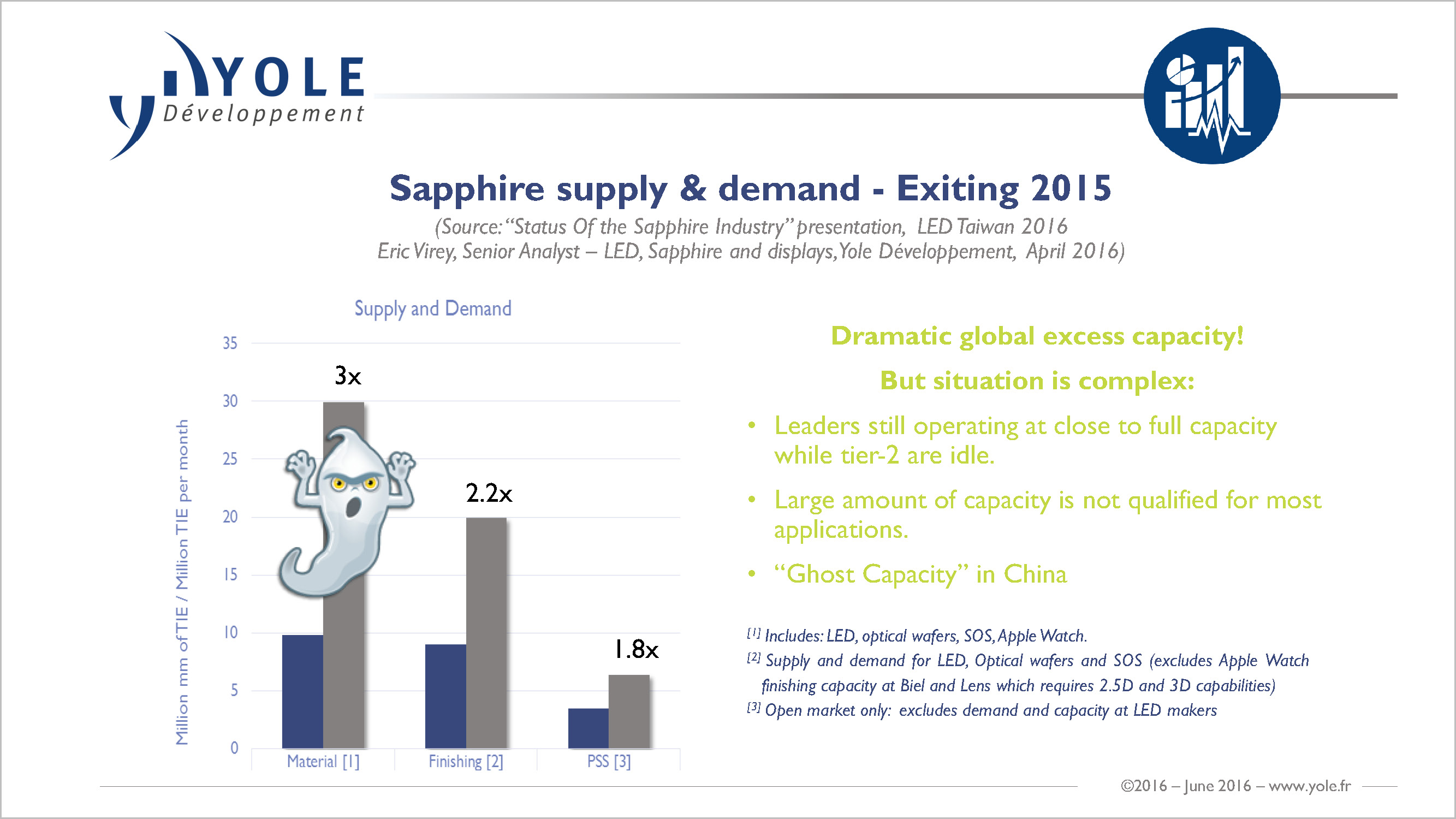 What’s next for the sapphire industry 2?